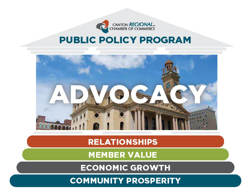 Advocacy - Canton Regional Chamber of Commerce - OH